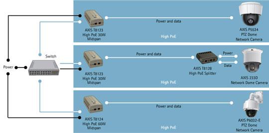 Пример подключения однопортовых POE-коммутаторов AXIS (в т.ч. 30W и 60W для уличных, управляемых камер AXIS)